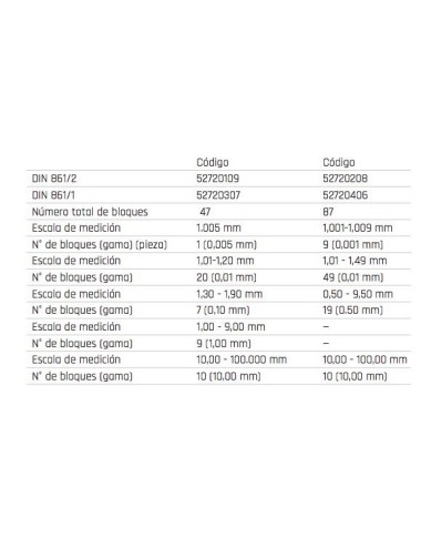 GA.BLOCKS 87PCS 5272 DIN861/1 GABLOCKS 87PCS 5272 DIN861\1
