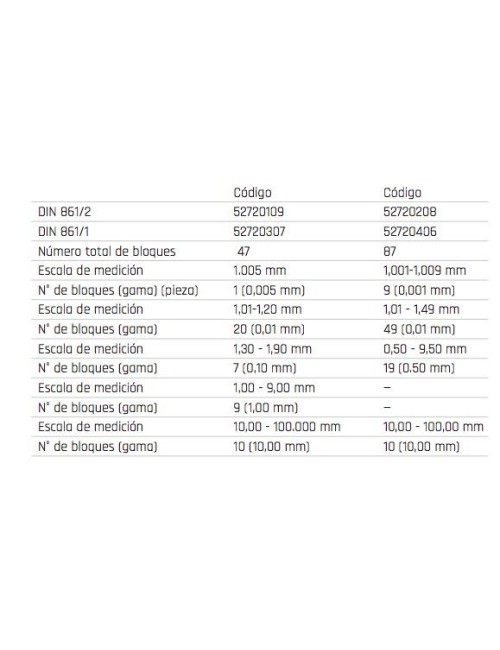 GA.BLOCKS 87PCS 5272 DIN861/2 GABLOCKS 87PCS 5272 DIN861\2