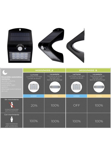 Aplique solar 1,5w 220lm recargable. sensor de presencia (2-6m) color negro 9,6x7,3x14cm edm