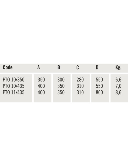 Protector de Torno  PTO 10/435