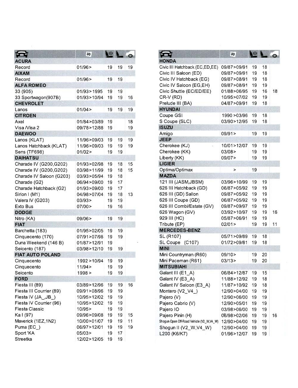 Silicona re-new cartucho blanco 280 ml
