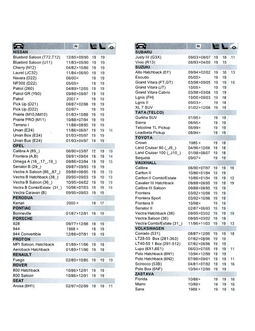 Silicona re-new cartucho blanco 280 ml