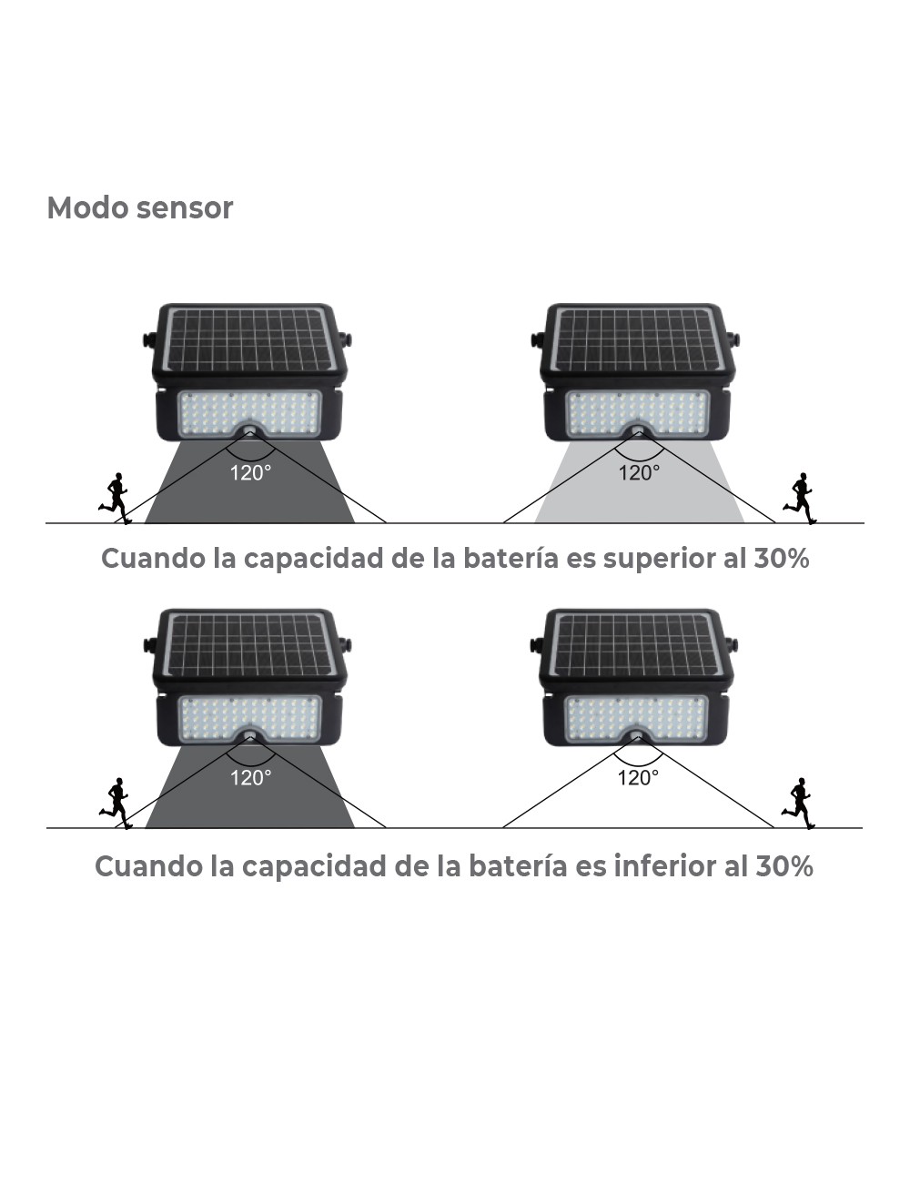 Aplique solar 10w 1150lm recargable. sensor presencia (2-8m) color negro 27,5x19,6cm edm