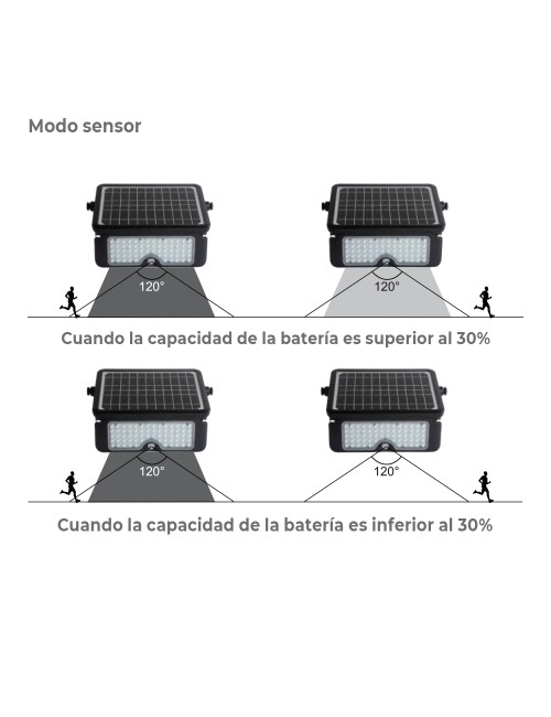 Aplique solar 10w 1150lm recargable. sensor presencia (2-8m) color negro 27,5x19,6cm edm