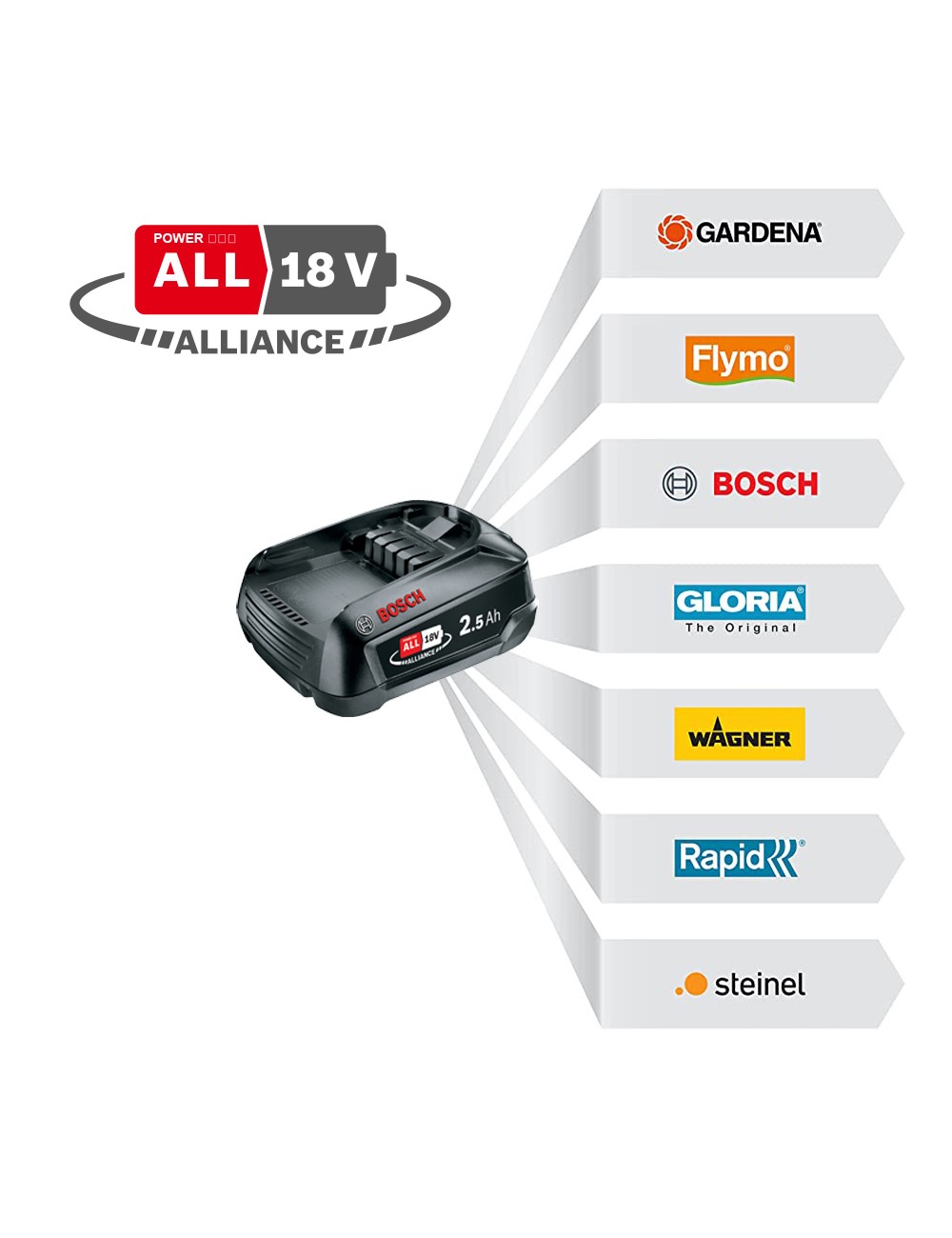 Batería 4,0ah 18v bosch p4a 5001519