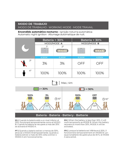 Aplique solar 6w 430lm 6.500k con sensor, color negro