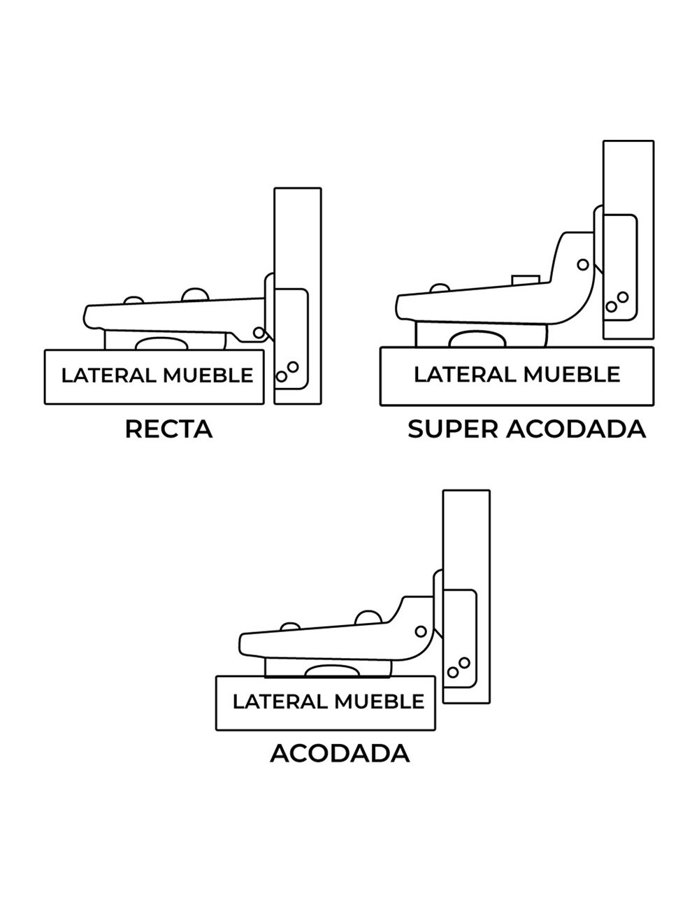 Blister bisagra cazoleta piston s-ac bc05 35mm zn edm