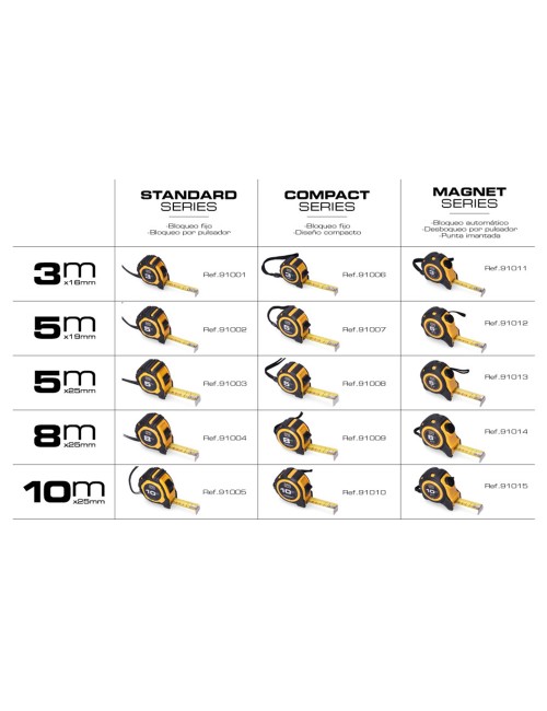 Flexómetro 5m x 25mm abs standard koma tools