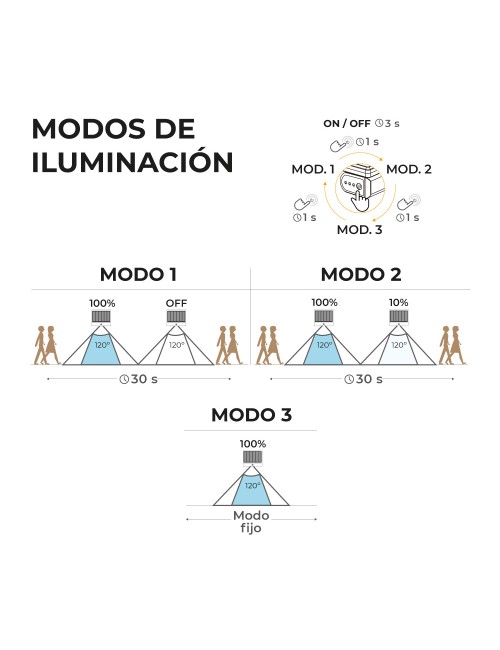 Aplique solar led 6w 720lm 6.500k con sensor crepuscular y movimiento. punto de luz extraíble. color negro edm