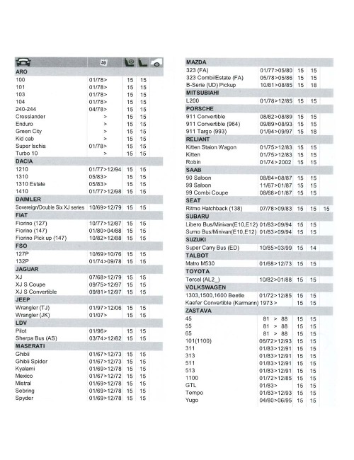 Escobilla limpiaparabrisas flat blade 15"/38cm, universal. dunlop