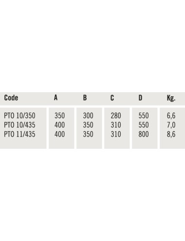 PROTECTOR TORNO PTO-10/350x300 PTO 10\350