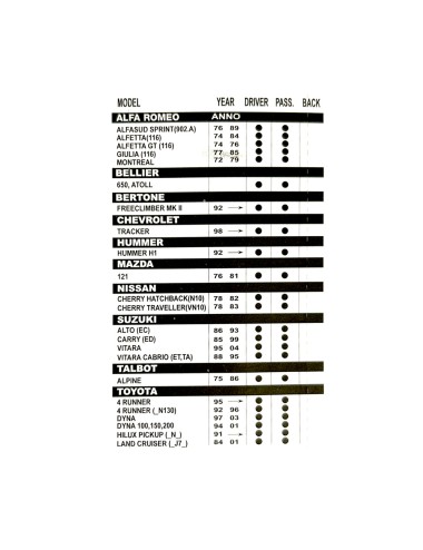 Escobilla limpiaparabrisas, 43 cm, 1 ud