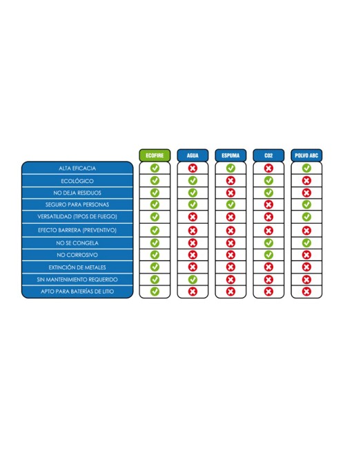 Extintor ecofire ext006g verde 6 l