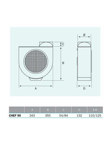 Extractor centrífugo de cocina, chef 50, 106 w