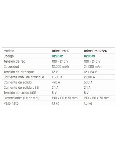 ARRANCADOR MULTIFUNCIÓN DRIVE PRO 12 - LITIO