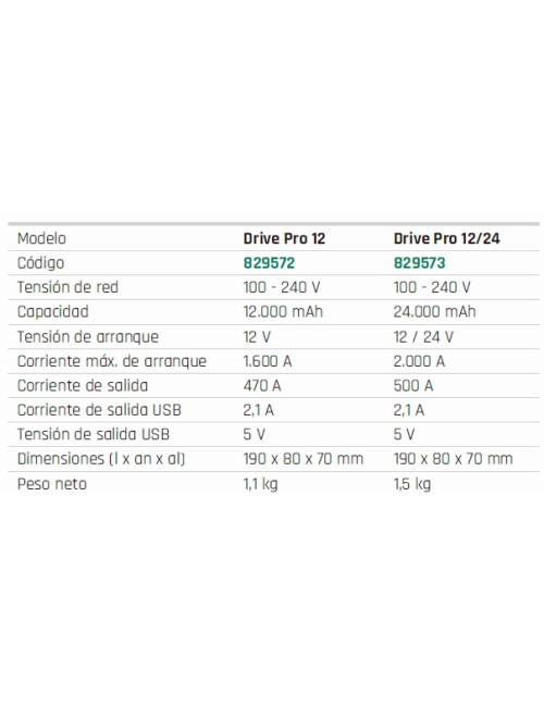 ARRANCADOR MULTIFUNCIÓN DRIVE PRO 12 - LITIO